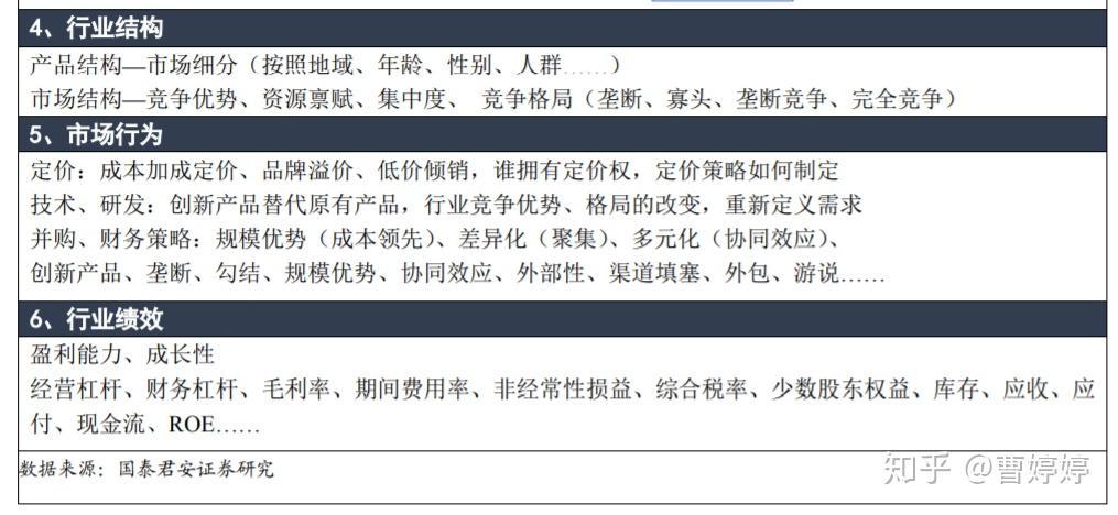行业研究的框架-提炼的6个经典框架思路-行业研究所需要的知识，大致落在上面这张图中了 - 知乎
