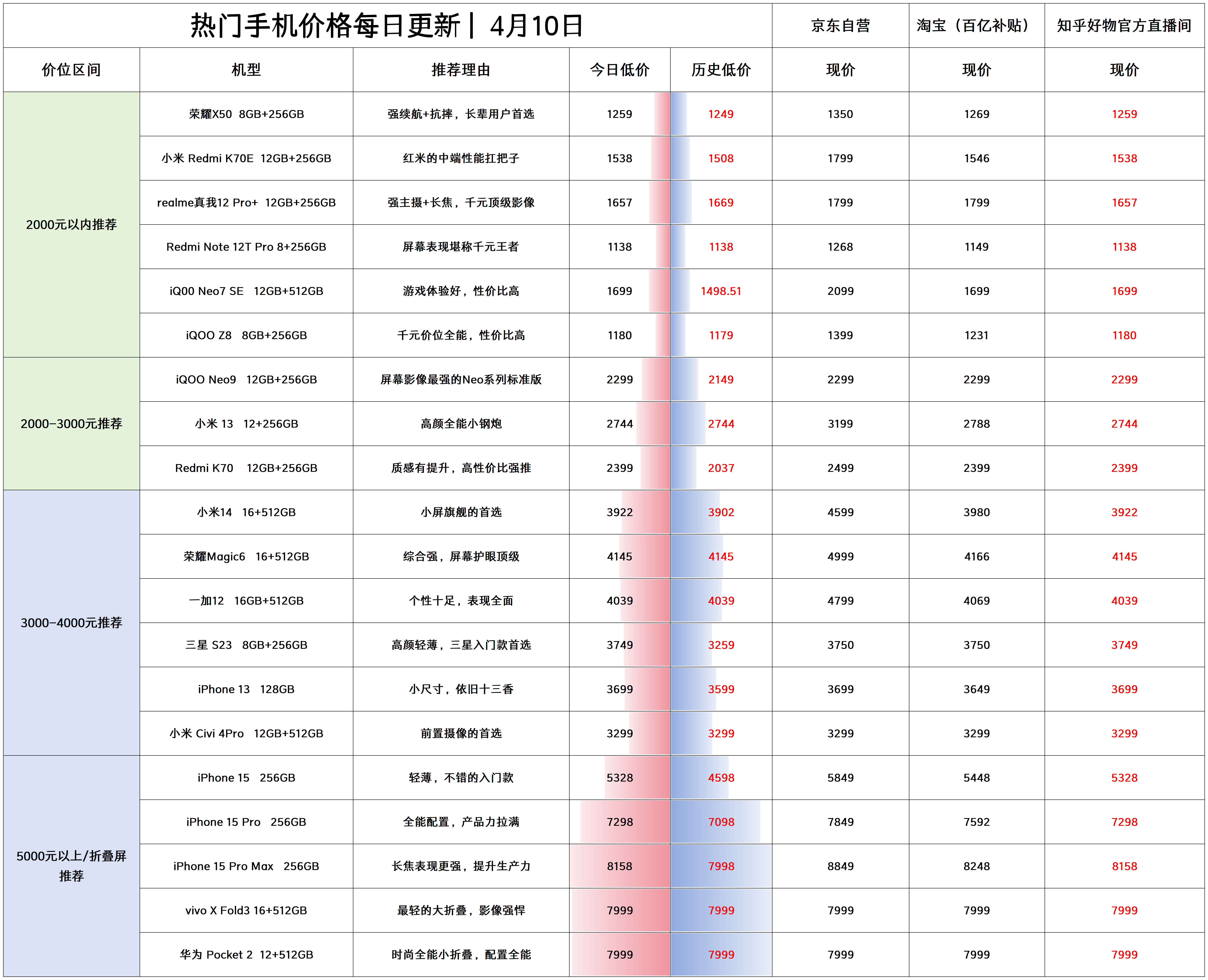 手机日报 4 月 10 日