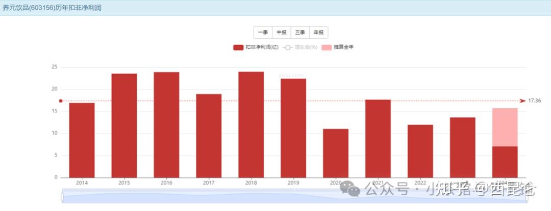 养元饮品2024年估值分析-六个核桃告诉你什么是价格围绕价值上下波动