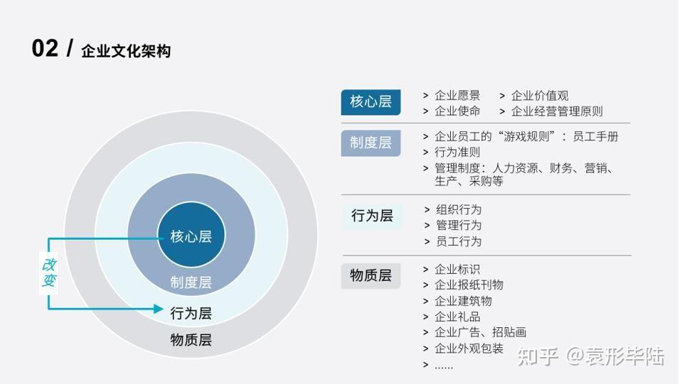 阿里企业文化分享