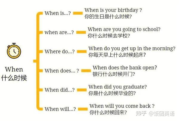 注意，此文是学习特殊疑问句的必修课！干货较多的那种！ - 知乎