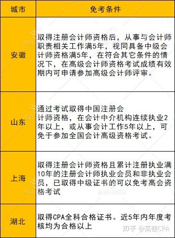 注册会计师和高级会计师哪个级别高