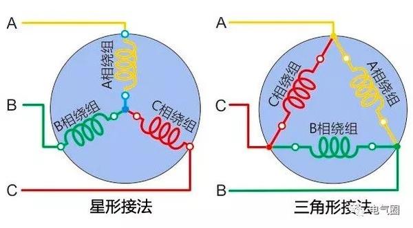 电机星形与三角形连接原理 专业知识普及 知乎