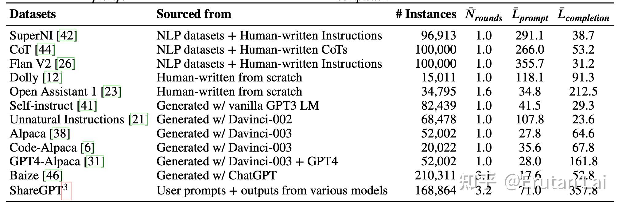 ai2-llm