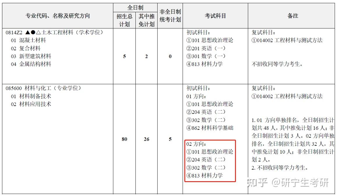 河海大学考研分数线(河海大学考研分数线是多少)