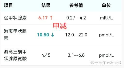 甲减在什么情况下是可以停药？满足这些条件，可以摆脱优甲乐 - 知乎
