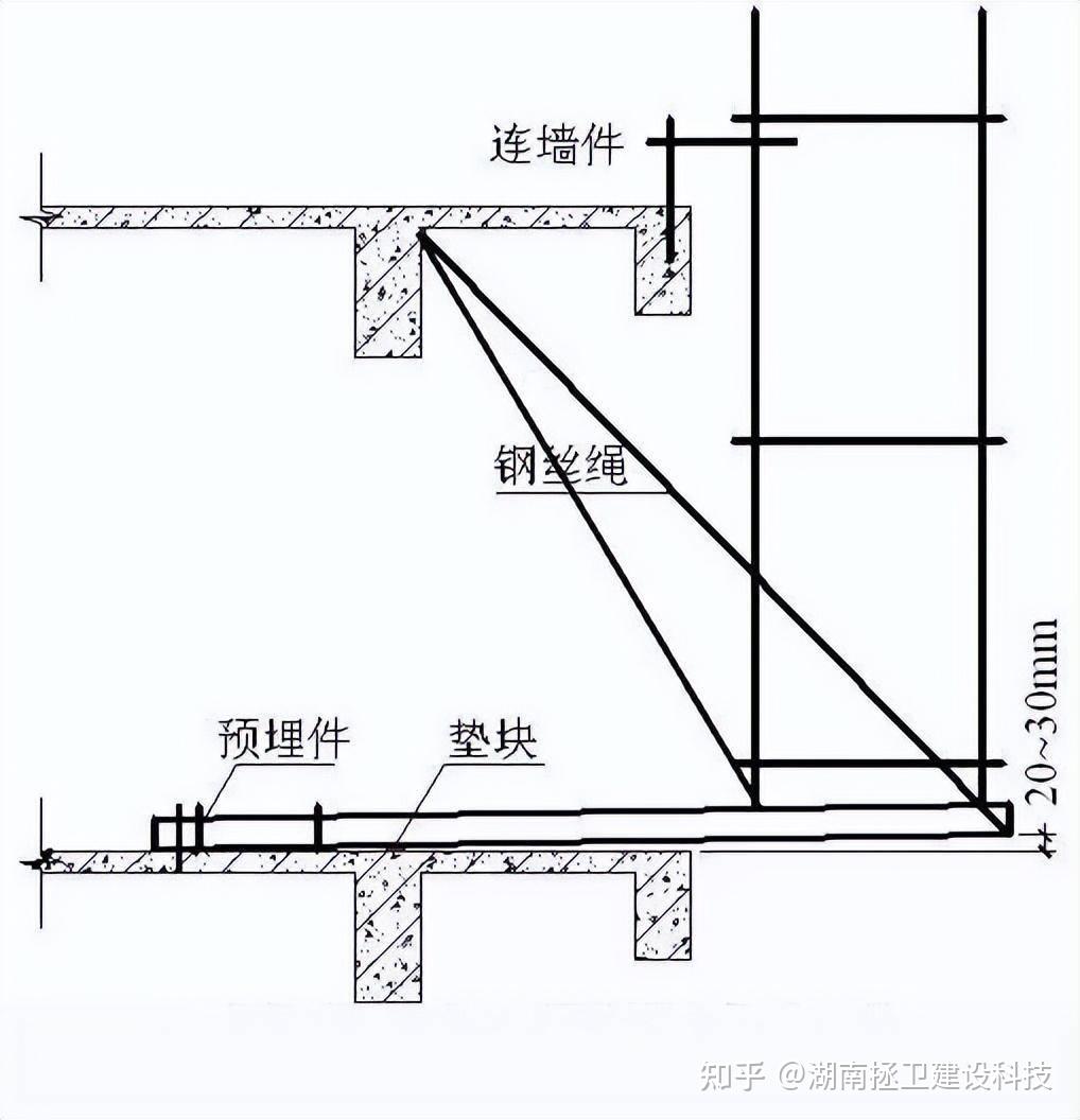 悬挑脚手架压板规格图片