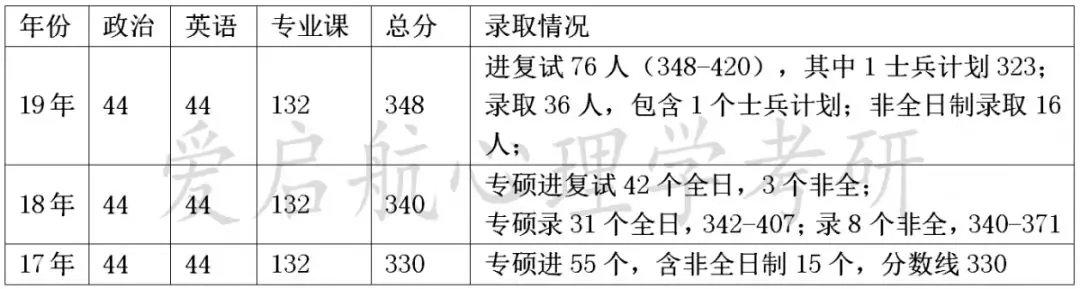 8,导师介绍叶浩生教授,博士生导师邢强教授,博士生导师傅世敏教授