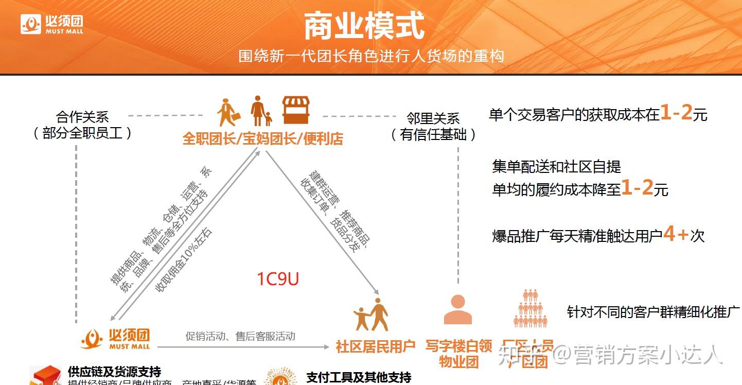 一个苹果也能拼社区拼团模式还能火多久