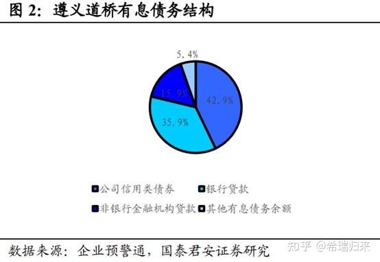 日照莒县城投债权2023融资计划的简单介绍