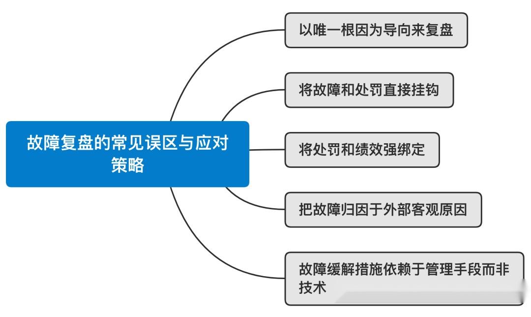 大厂是如何系统化培养优秀设计师？