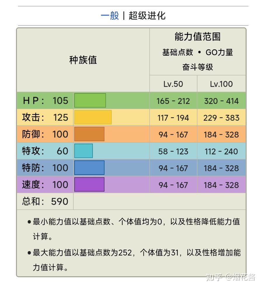 如果真的有大力士特性的请假王的话,在宝可梦对战里有多强?