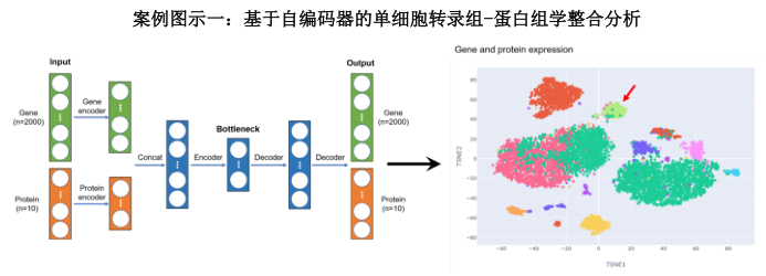集成多组学+单细胞多组学数据分析专题 - 知乎