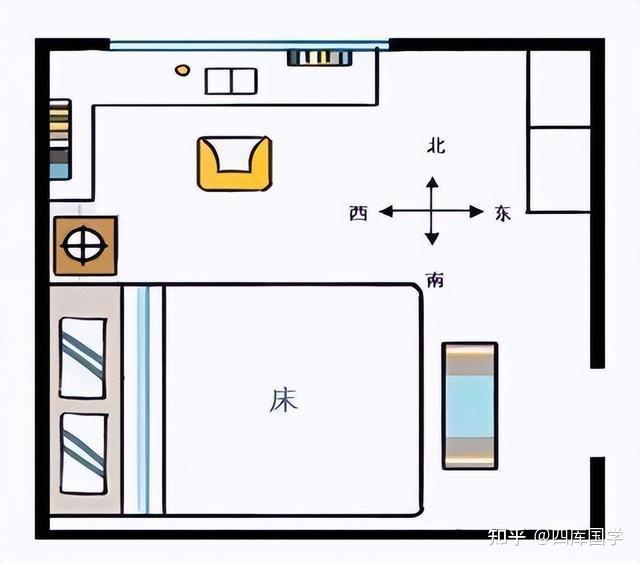 睡觉头朝南 zhuanlan.zhihu.com