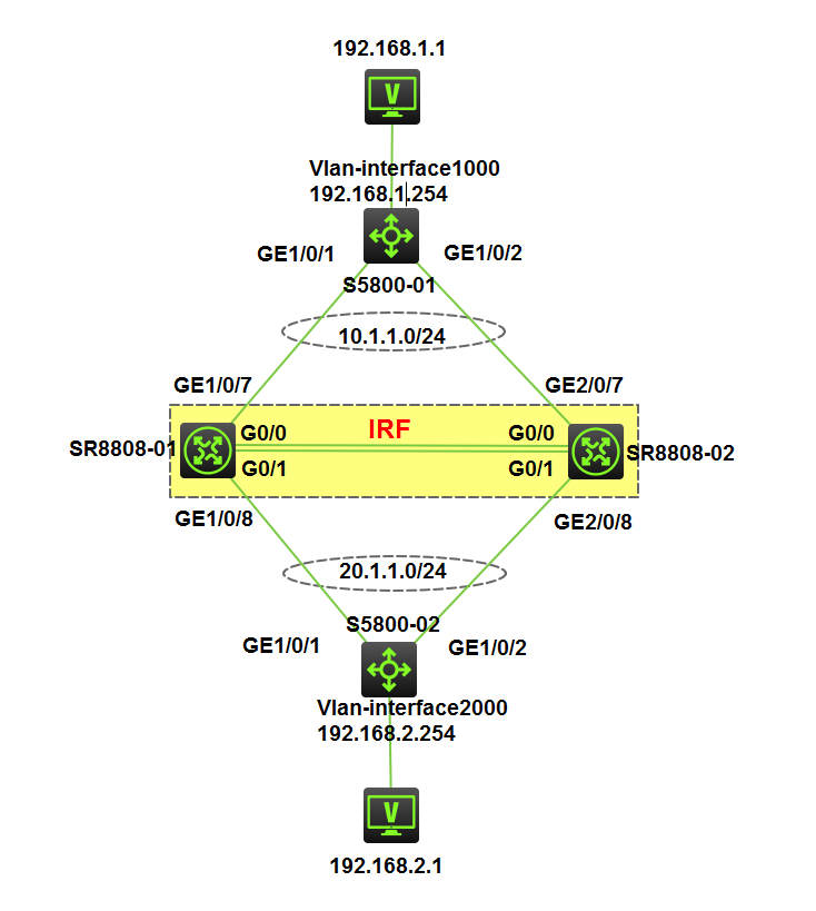 H3C设备-IRF配置 - 知乎