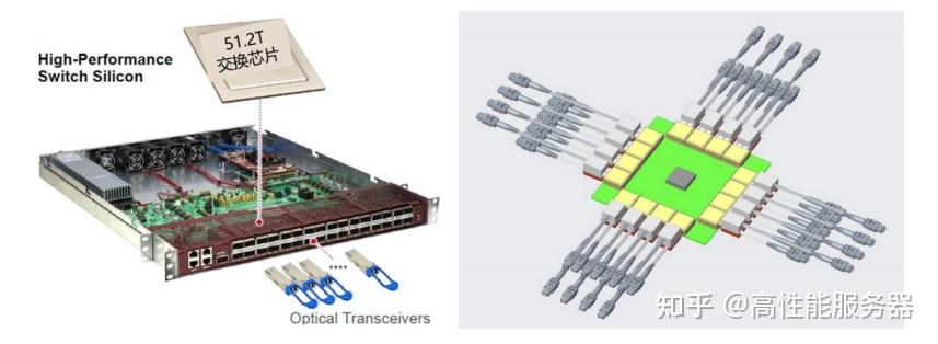 探索大模型世界的多元算力：CPU、GPU与算存互连的复杂比较与重要性分析 - 知乎