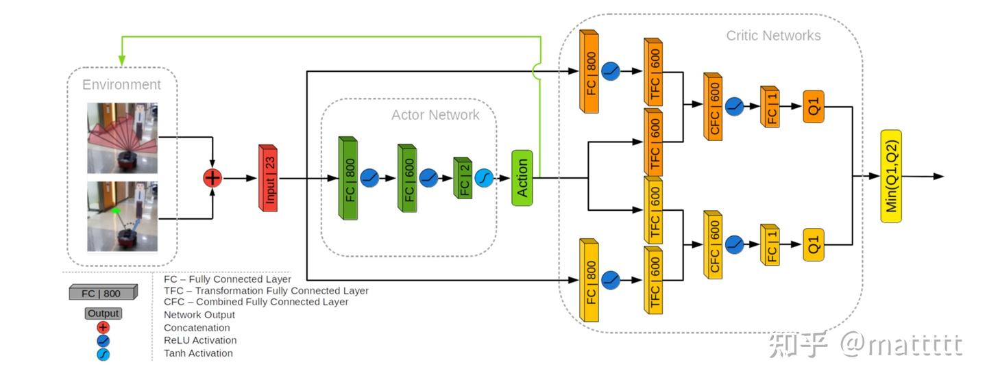 Goal Driven Autonomous Exploration Through Deep Reinforcement Learning goal driven autonomous exploration through deep reinforcement learning