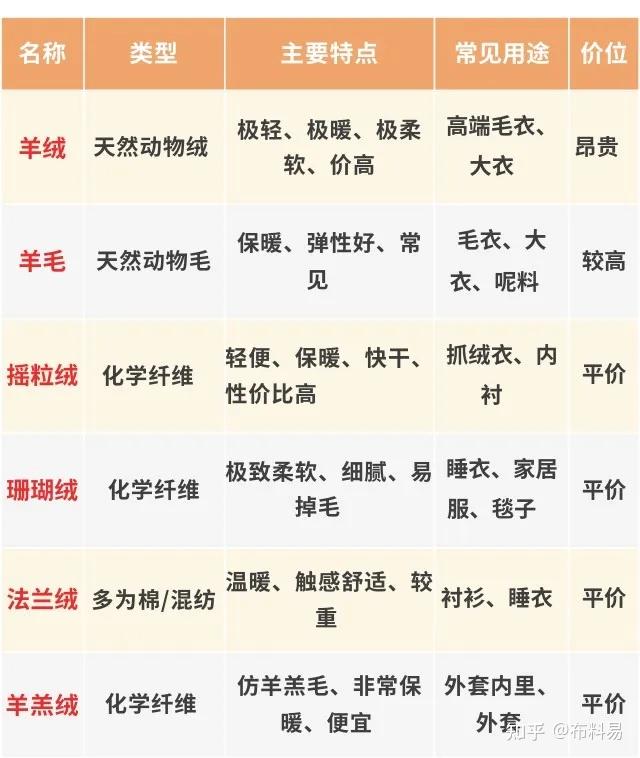 一文讲清各种绒,秋冬保暖不踩坑! - 知乎