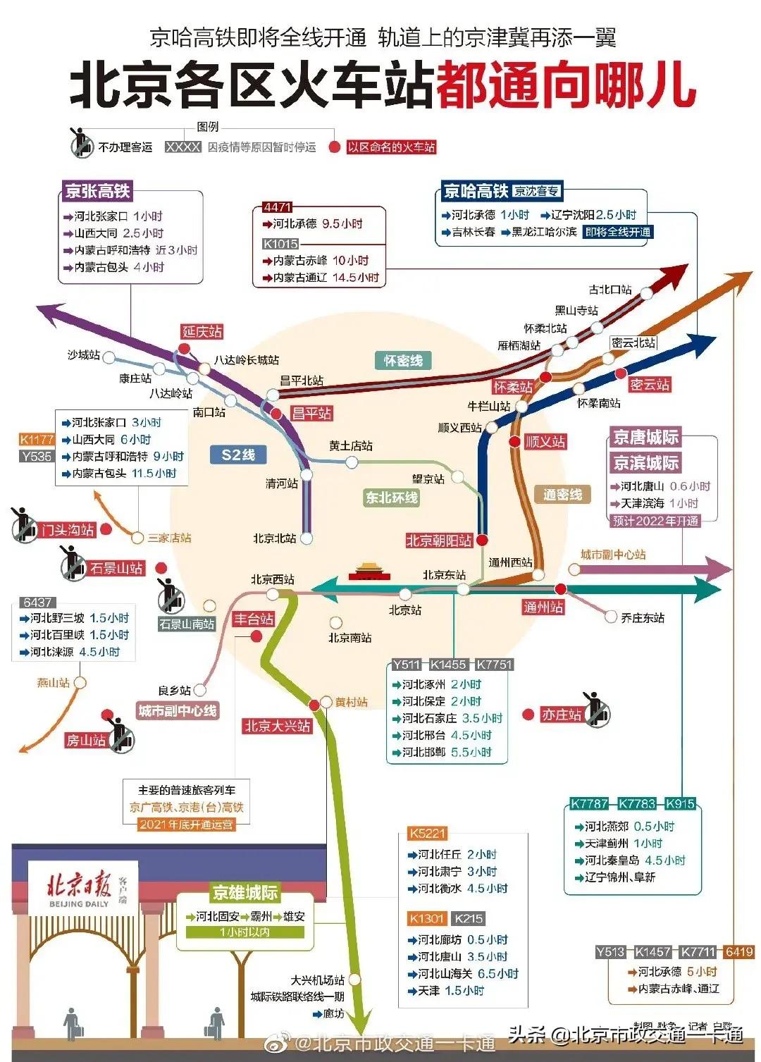 学生证买火车票 我区间当时在学校填的沧州站到承德站 然后沧州西站到