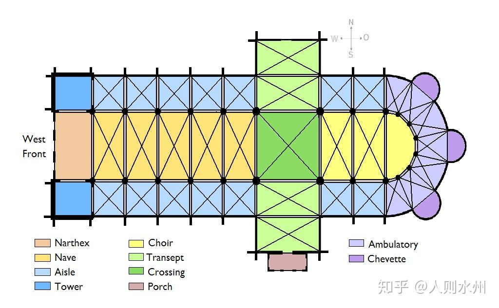 集中式和巴西利卡有何区别，还是一个是建筑结构方法一个是建筑形式  第11张