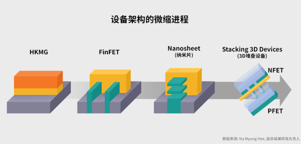 栅极Gate工艺变革 - 知乎