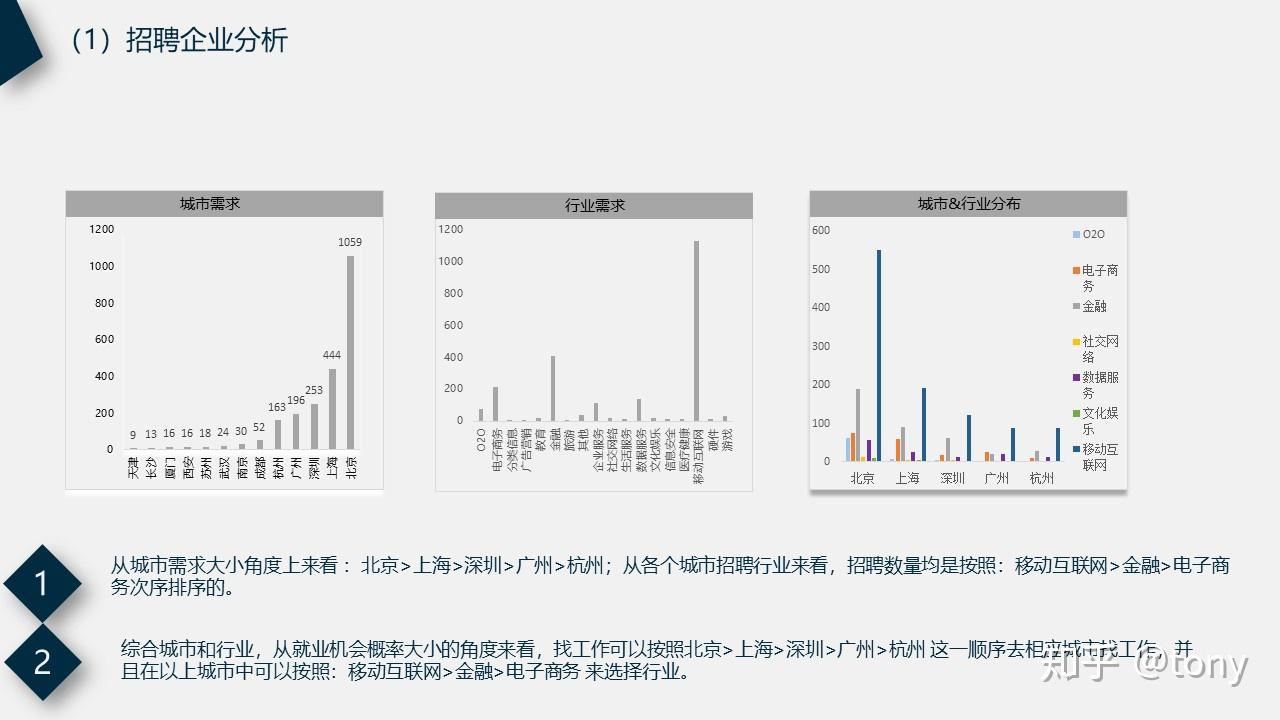 数据分析的案例综述,数据分析案例