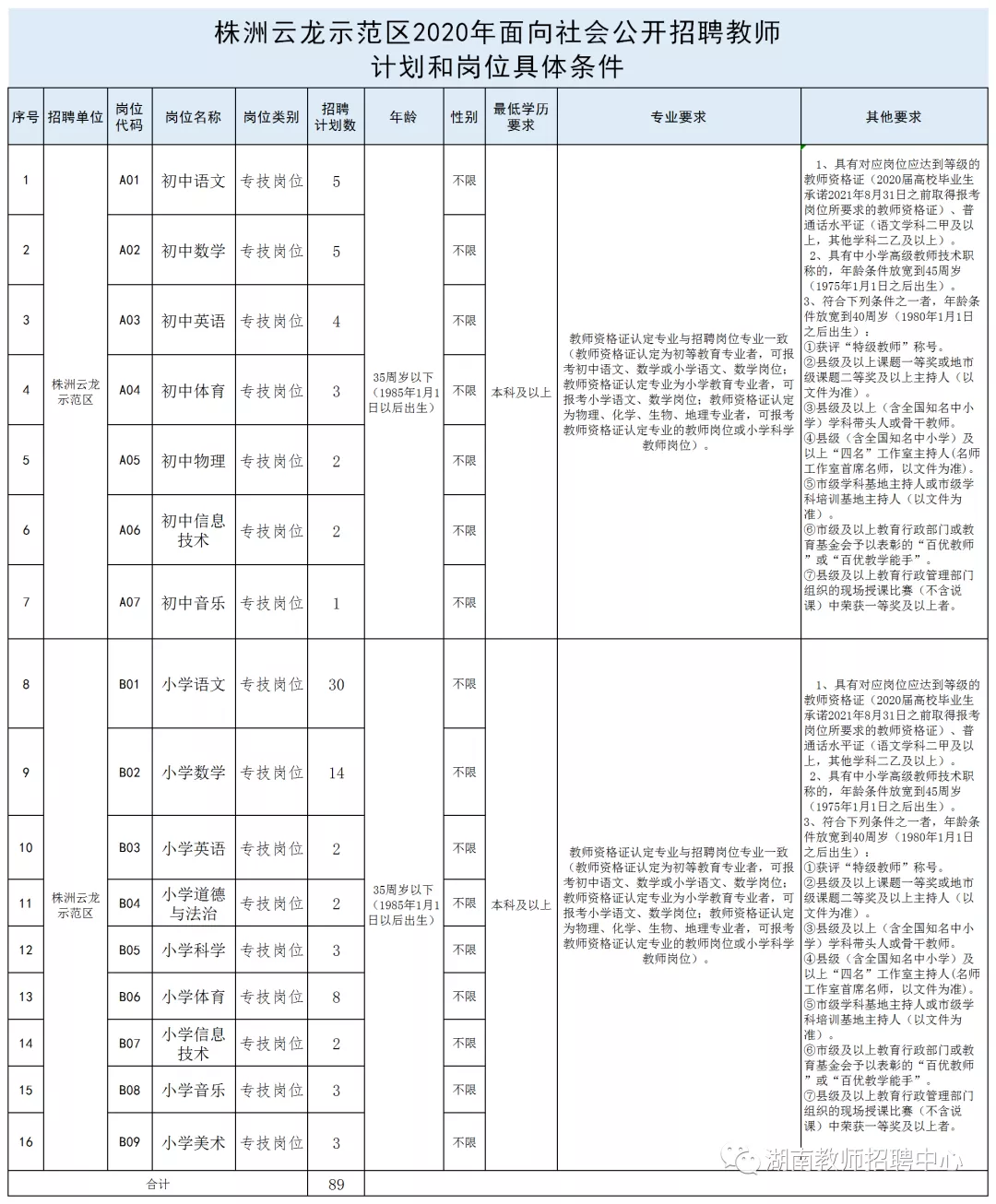 株洲云龙示范区gdp2020_株洲云龙示范区