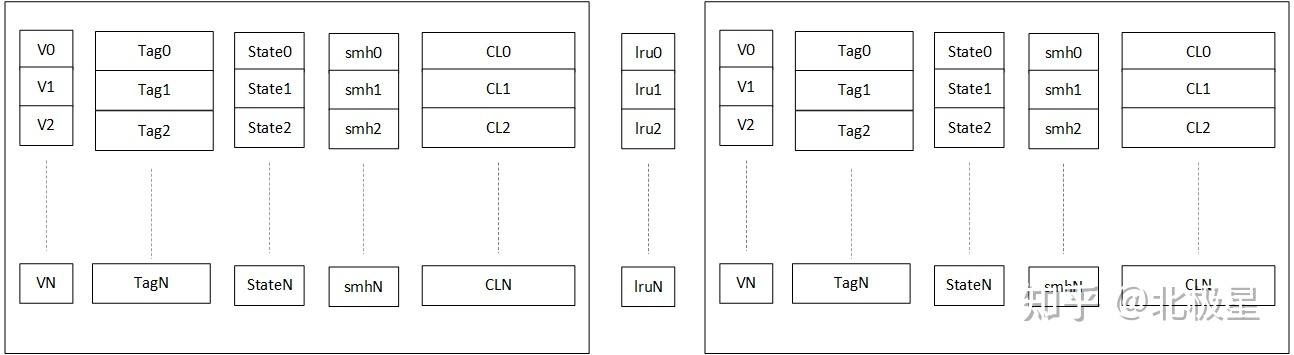Directory-based L2 cache一致性协议分析设计 - 知乎