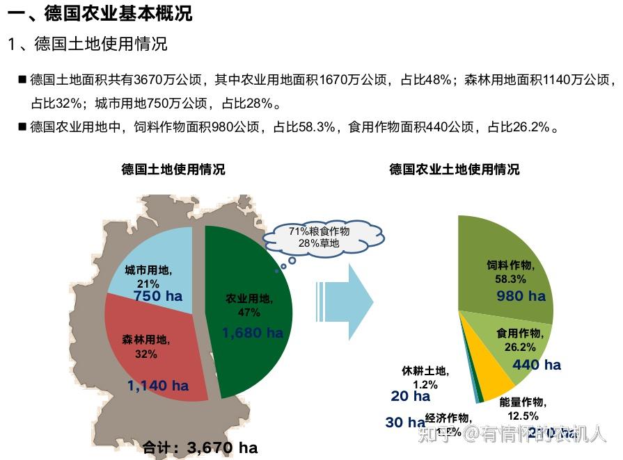 欧洲农业地域类型分布图片