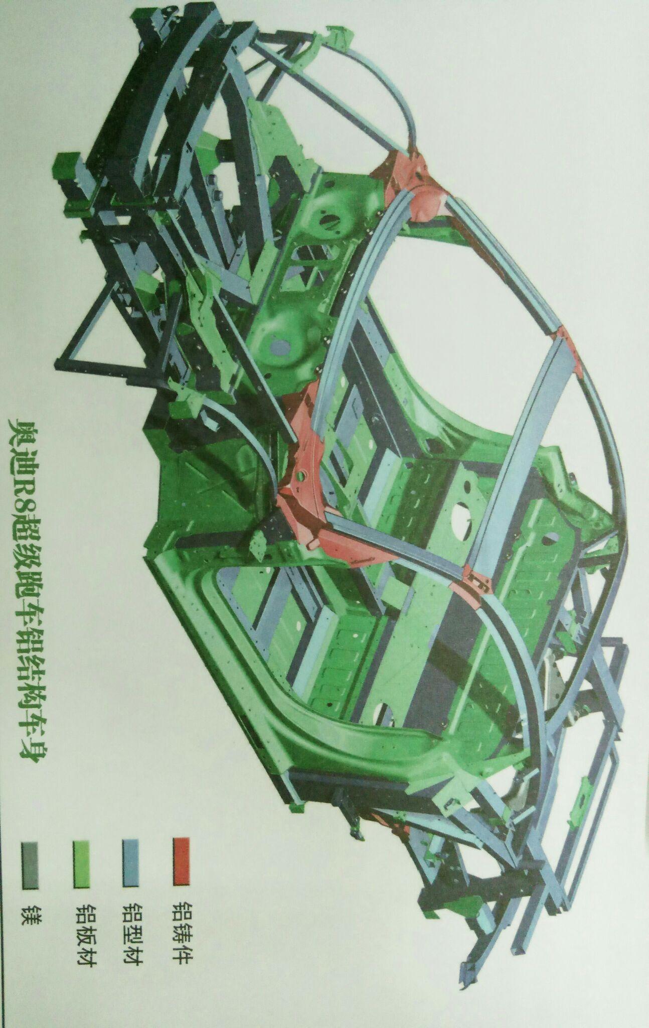 镁和镁合金主要用于什么行业?这种金属材料发