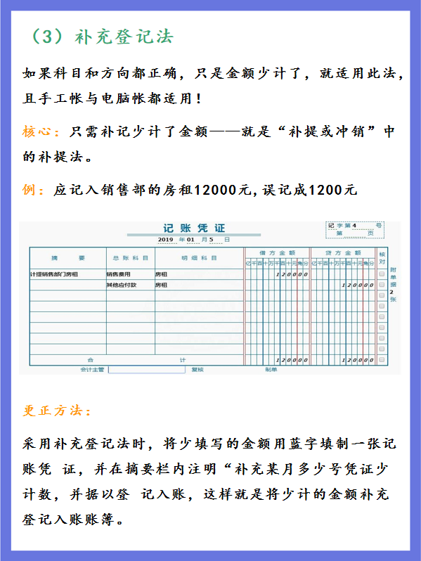 (4)直接更正法三,前期差错的更正方法