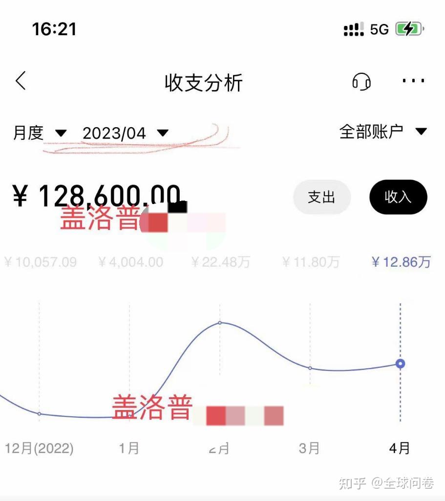 推荐几个问卷调查平台？  第20张