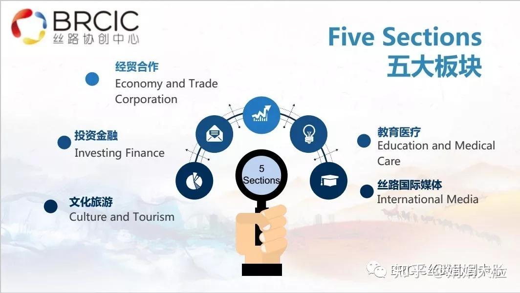 丝路协创中心五大板块经贸合作