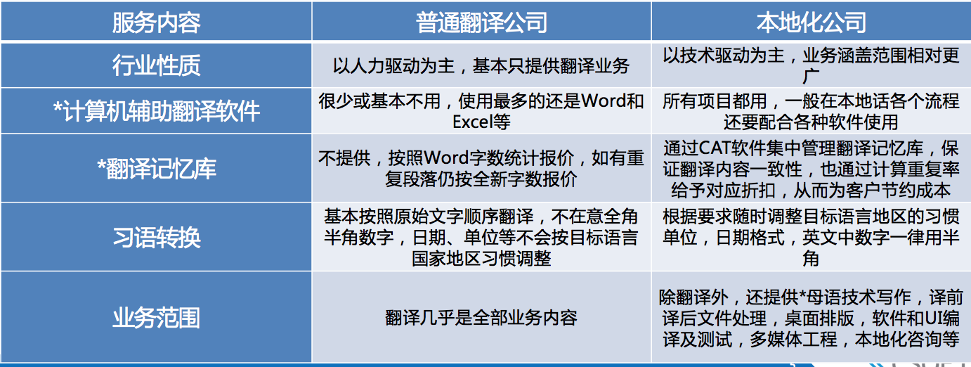 北京翻译公司的行业变迁与新机遇