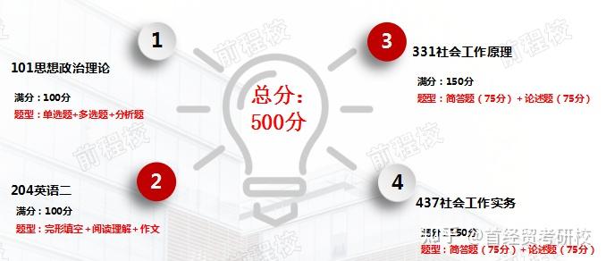 对统考生友好?25考研备考首经贸社会工作专业最新考情数据速览! - 知乎