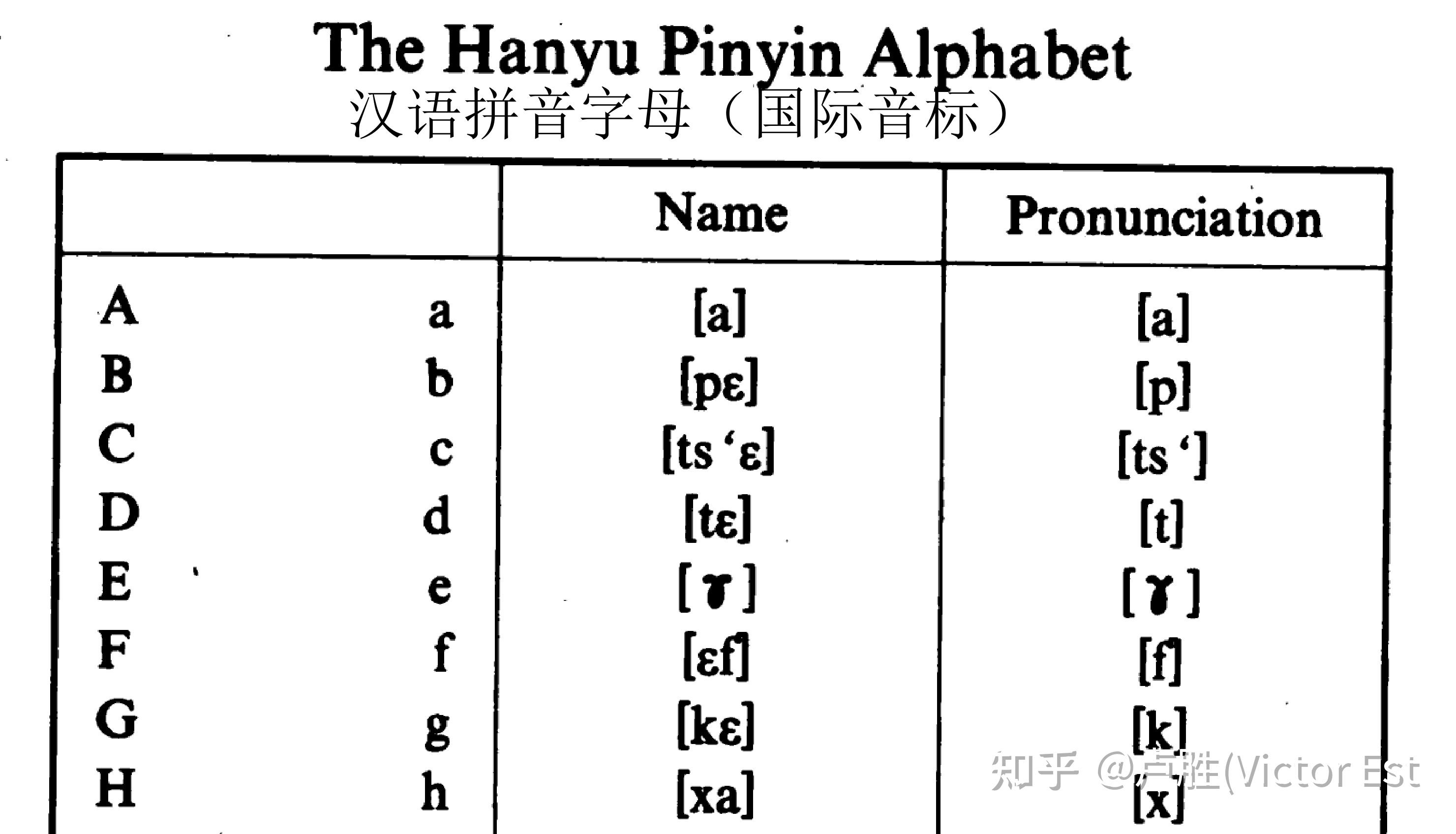汉语拼音和英法德语及拉丁字母读音的本质关联 - 知乎