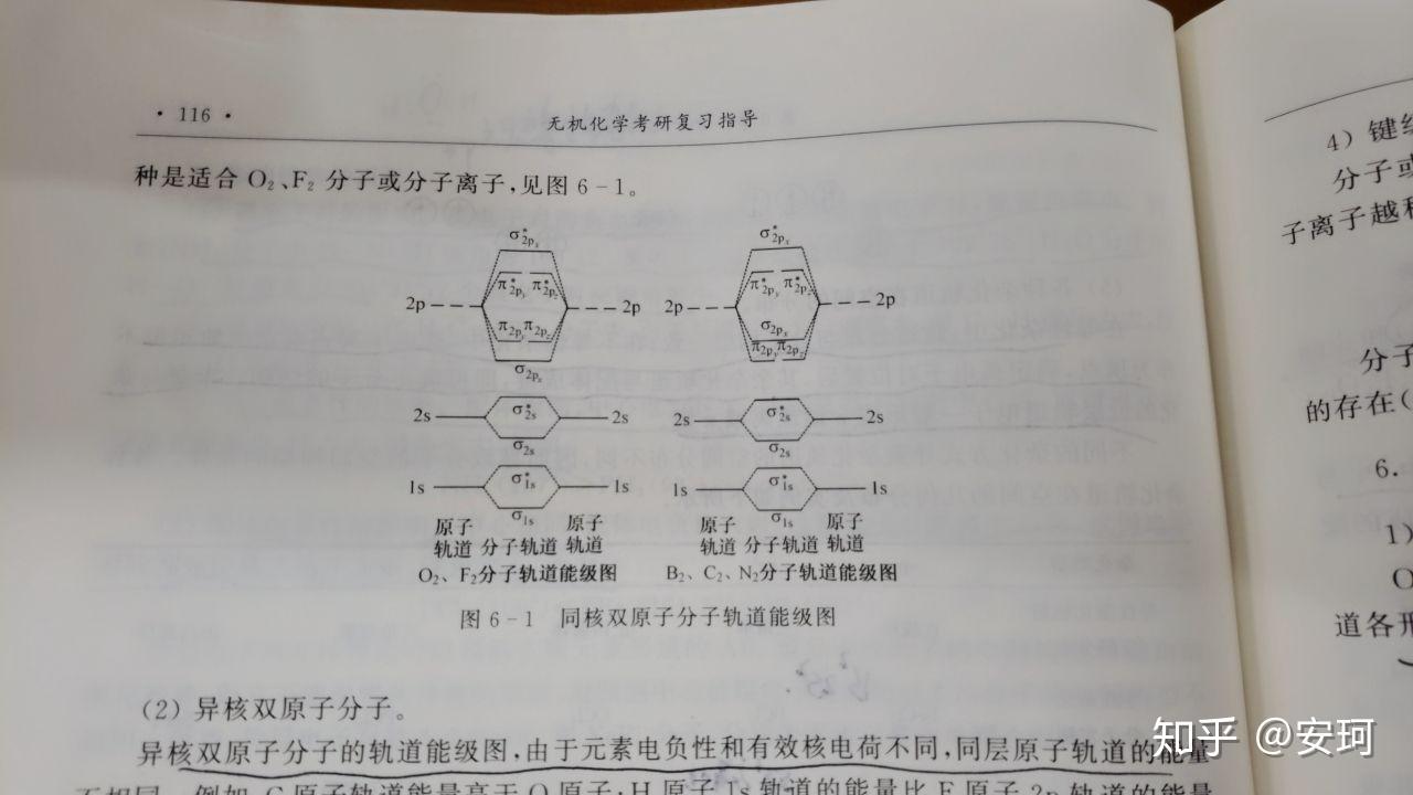同核双原子分子轨道能级图怎么画? - 知乎
