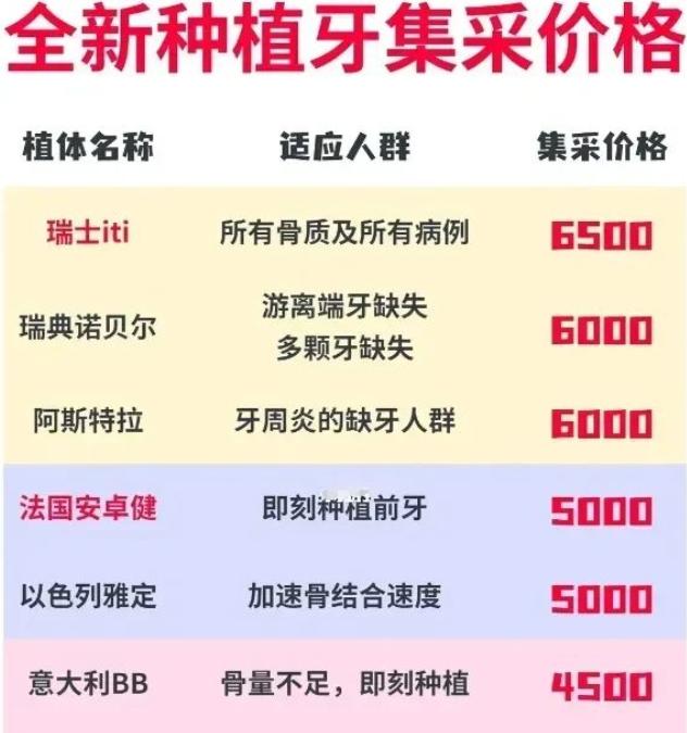 2023年的南京种植牙价格表有没有集采后种牙一颗多少钱全口种植牙的