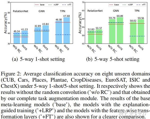 IJCAI 2021]Cross-Domain Few-Shot Classification via Adversarial 