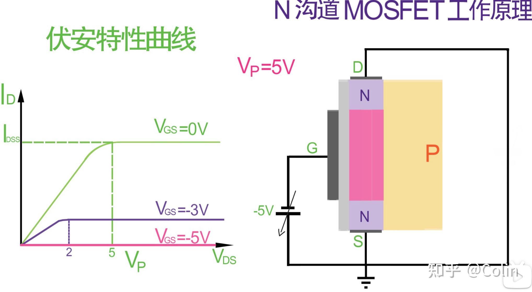 耗尽型n沟道mosfet构造及工作原理