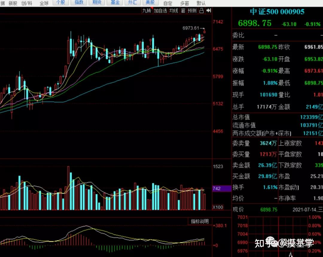 中证500指数市盈率最新 v2-39e802c1c94f58ebb9ff76815ddb99b4_r.jpg