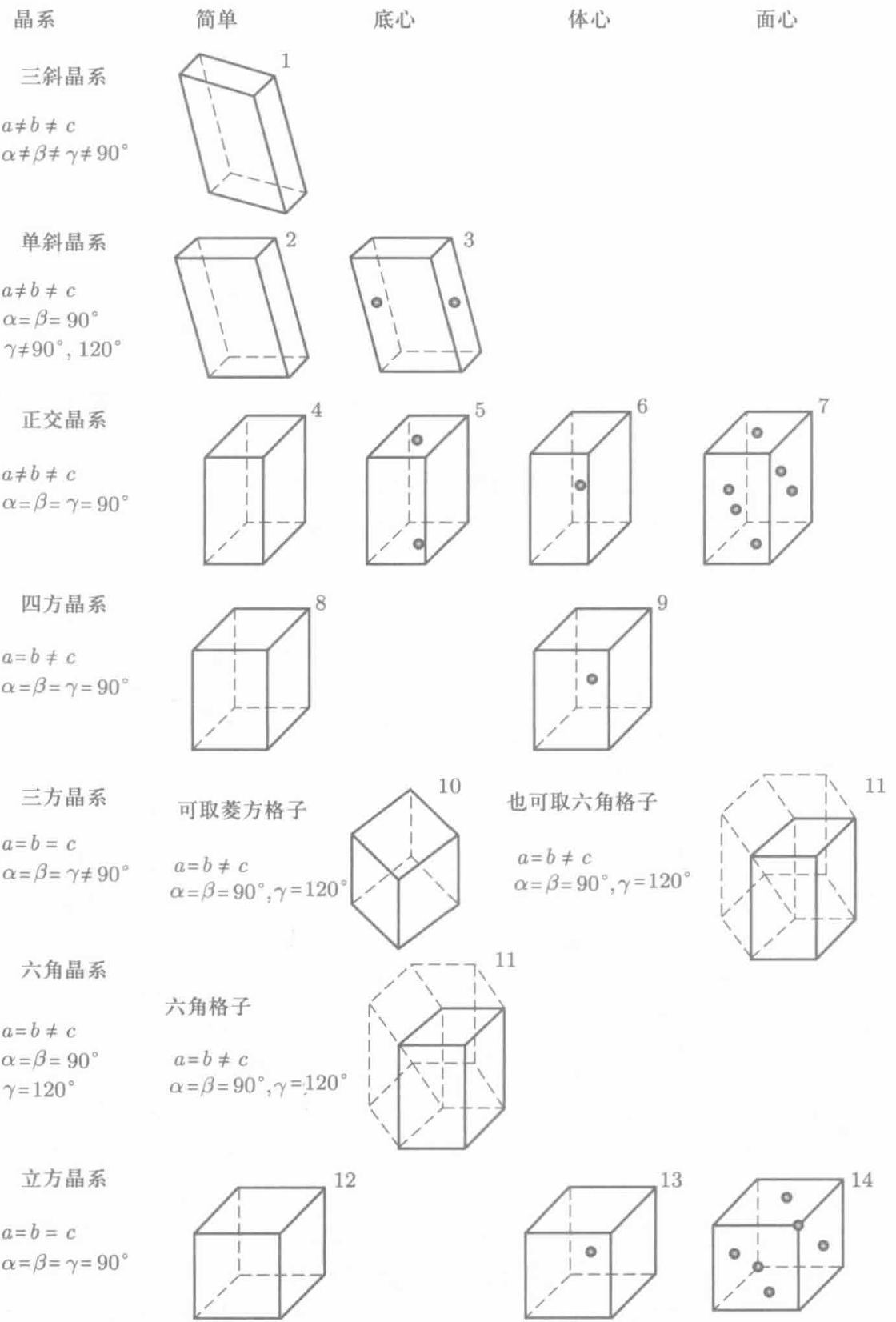 能不能通俗地讲解一下晶体点阵点群空间群之间的关系它们的区别与联系