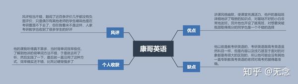 高中网课老师吐血推荐 哪些网课老师教得好 哪些老师实力大于名气 这篇文章你不看一定会后悔 知乎