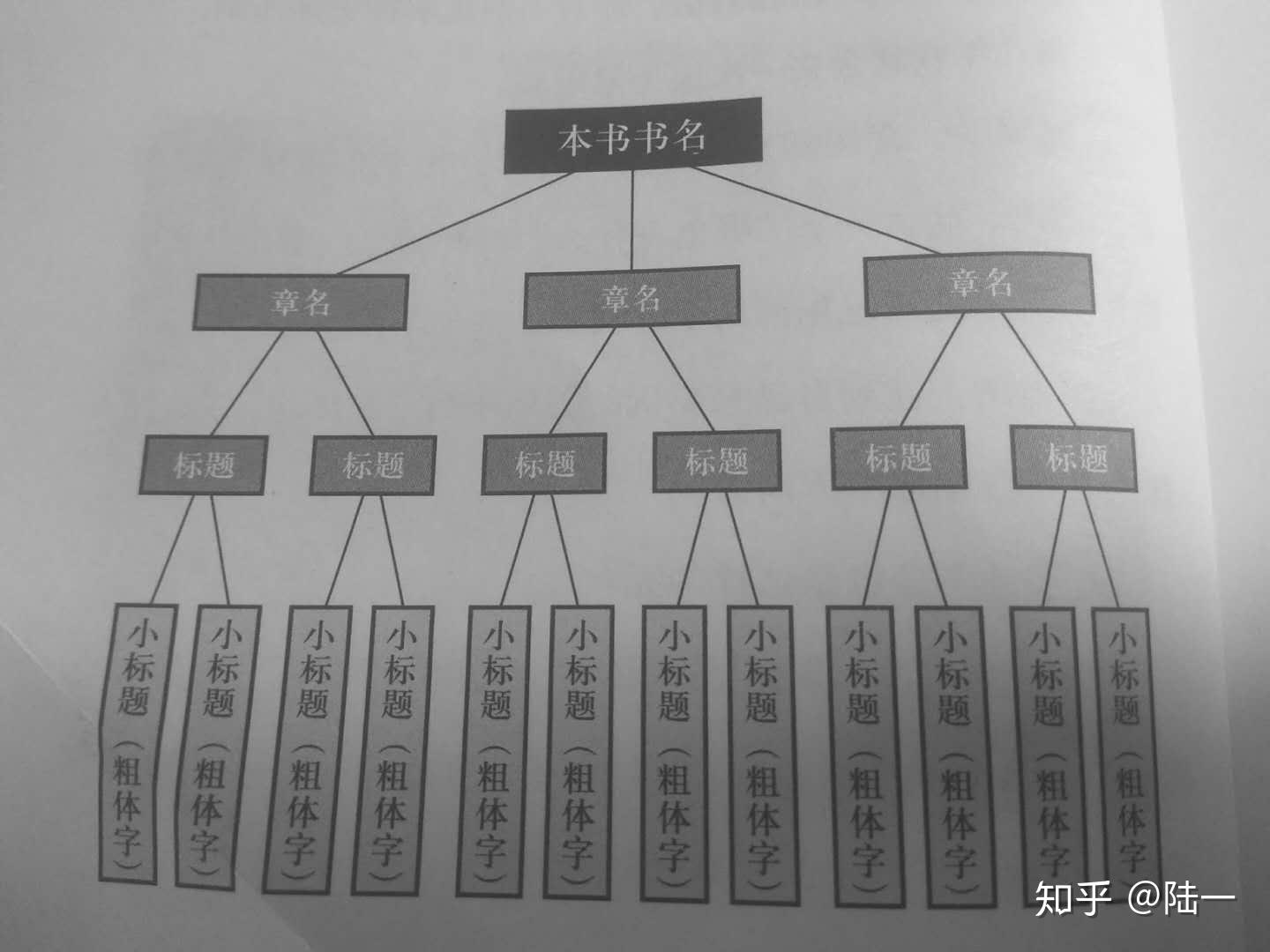 怎样才能准确记住看过的书里的内容?