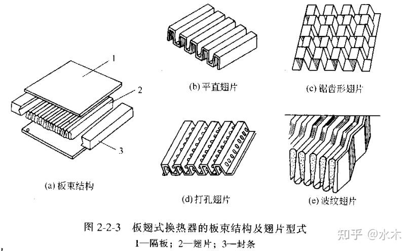 换热器内部构造图片