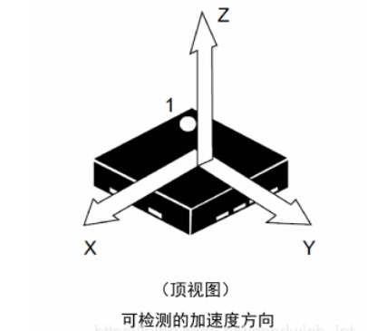 干货奉上 Lis2dw12 加速度传感器入门基础篇 知乎