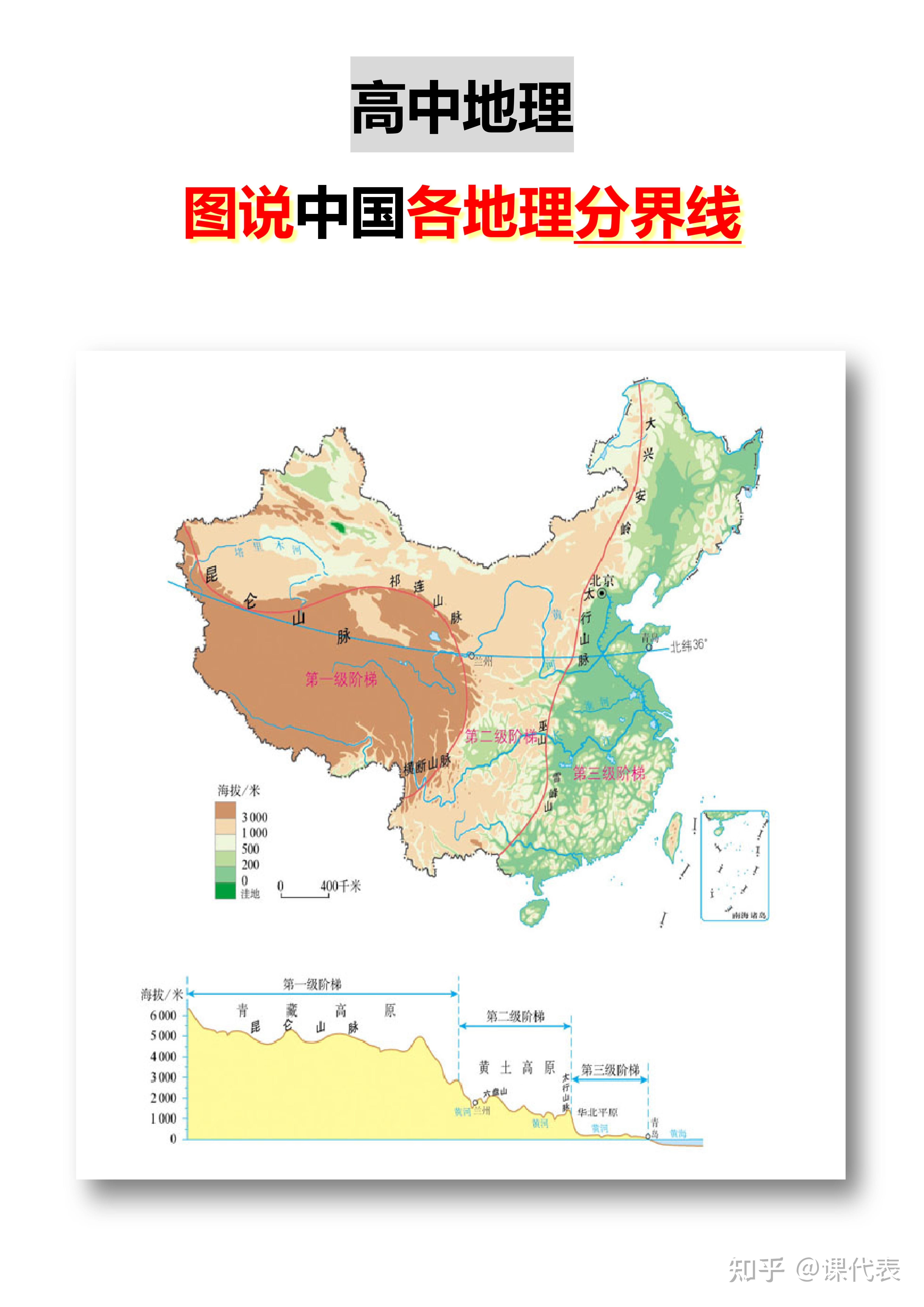 高中地理图说中国各地理分界线简单明了十分好记快看
