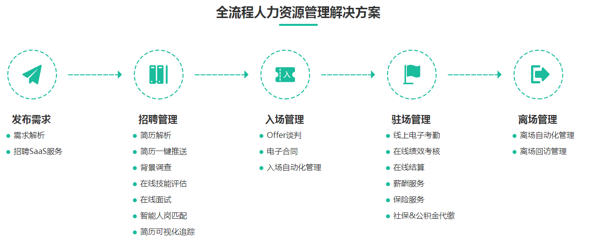 软件开发外包网_前端开发外包_深圳ios app开发外包