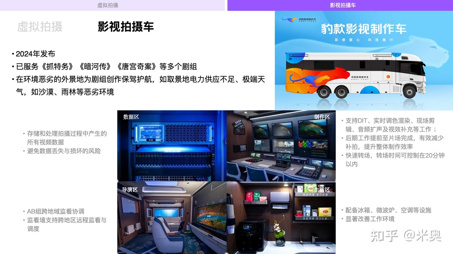AI等数字技术赋能 “影视内容制作” 的全景解读 - 知乎