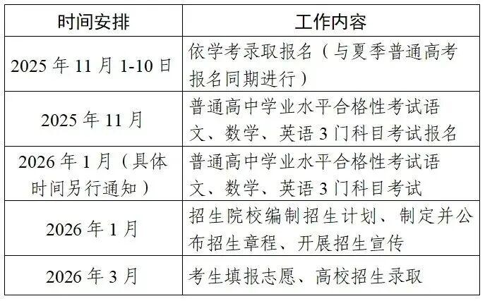 2026届考生参考!2025广东春季高考(依学考)各校录取分汇总! - 知乎